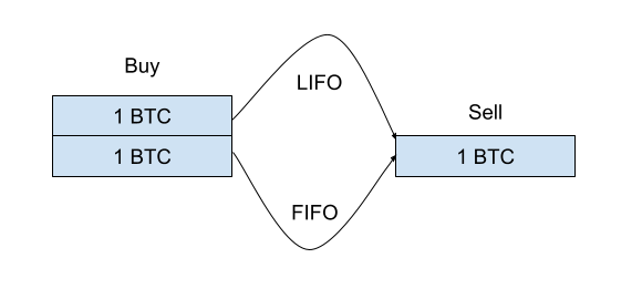 fifo_vs_lifo